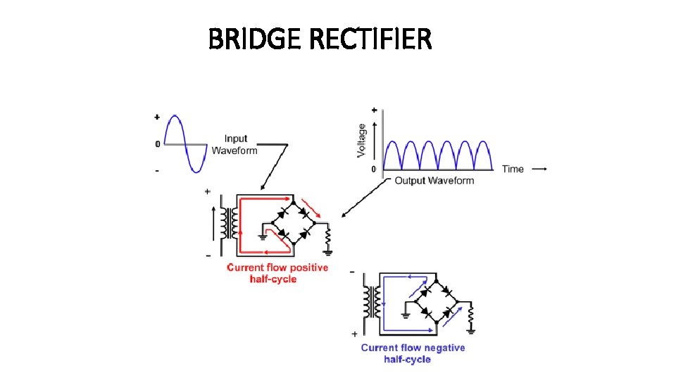 BRIDGE RECTIFIER 