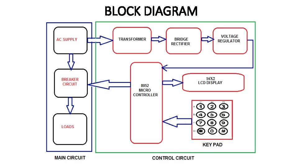 BLOCK DIAGRAM 