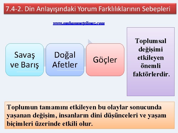 www. muhammetyilmaz. com Savaş ve Barış Doğal Afetler Göçler Toplumsal değişimi etkileyen önemli faktörlerdir.
