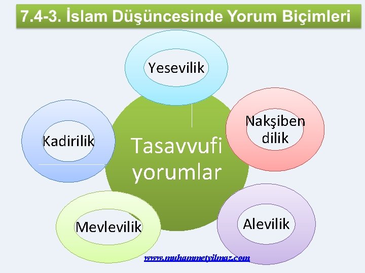 Yesevilik Kadirilik Tasavvufi yorumlar Mevlevilik Nakşiben dilik Alevilik www. muhammetyilmaz. com 