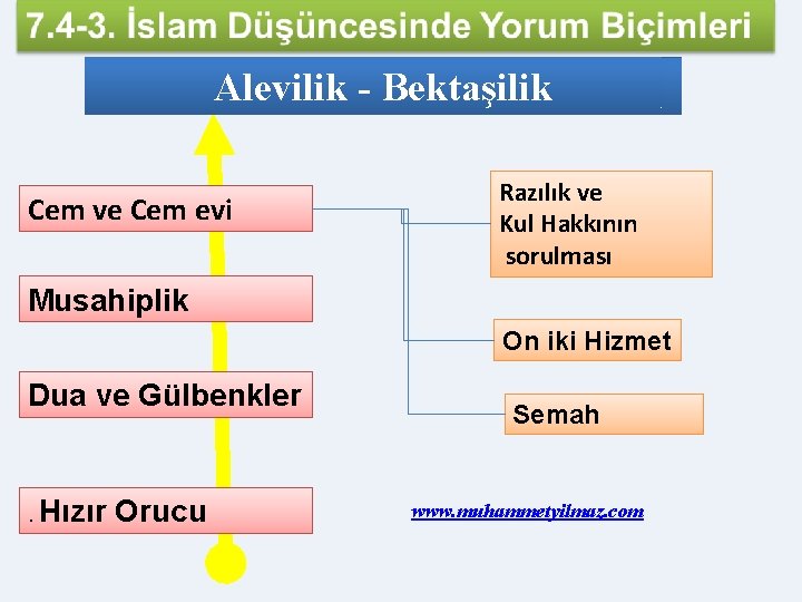 Alevilik - Bektaşilik Cem ve Cem evi Razılık ve Kul Hakkının sorulması Musahiplik On