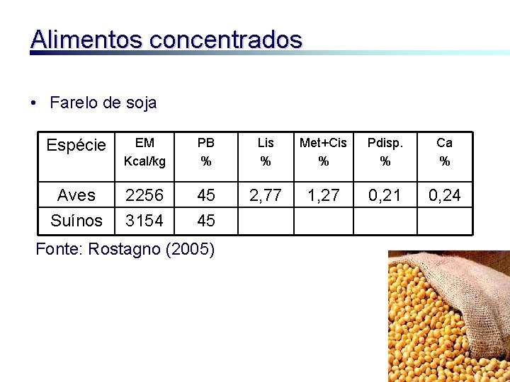 Alimentos concentrados • Farelo de soja Espécie EM Kcal/kg PB % Lis % Met+Cis