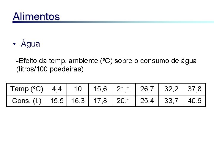 Alimentos • Água -Efeito da temp. ambiente (ºC) sobre o consumo de água (litros/100