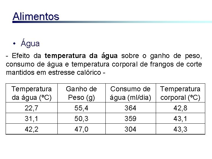 Alimentos • Água - Efeito da temperatura da água sobre o ganho de peso,