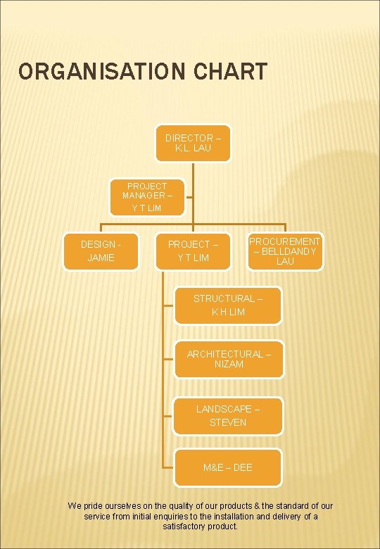 ORGANISATION CHART DIRECTOR – K. L. LAU PROJECT MANAGER – Y T LIM DESIGN