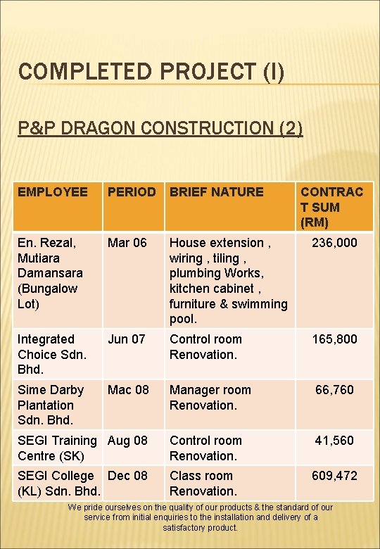 COMPLETED PROJECT (I) P&P DRAGON CONSTRUCTION (2) EMPLOYEE PERIOD BRIEF NATURE CONTRAC T SUM