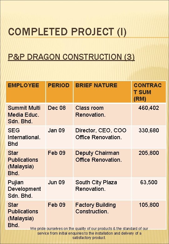 COMPLETED PROJECT (I) P&P DRAGON CONSTRUCTION (3) EMPLOYEE PERIOD BRIEF NATURE Summit Multi Media