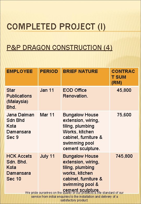COMPLETED PROJECT (I) P&P DRAGON CONSTRUCTION (4) EMPLOYEE PERIOD BRIEF NATURE Star Publications (Malaysia)