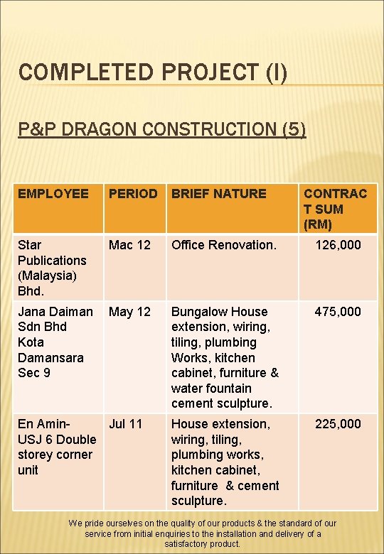 COMPLETED PROJECT (I) P&P DRAGON CONSTRUCTION (5) EMPLOYEE PERIOD BRIEF NATURE CONTRAC T SUM