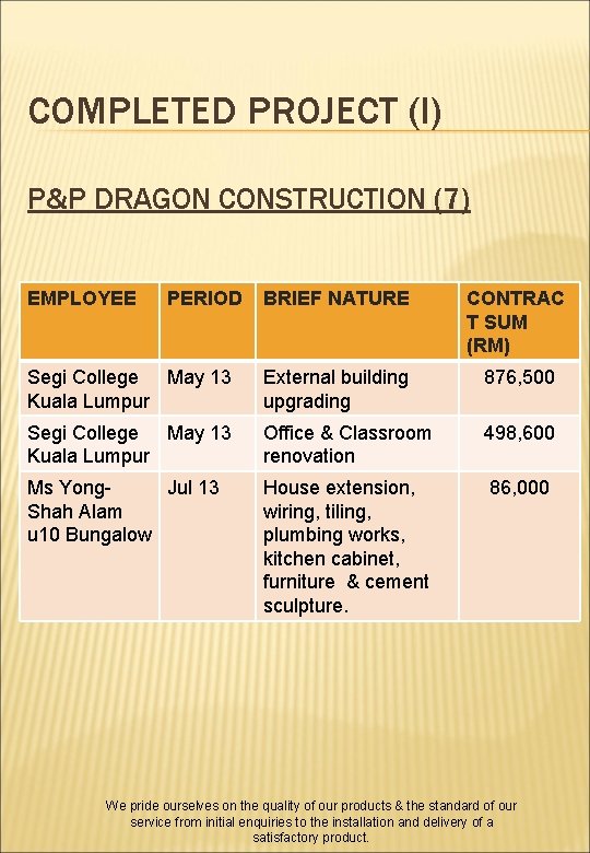 COMPLETED PROJECT (I) P&P DRAGON CONSTRUCTION (7) EMPLOYEE PERIOD BRIEF NATURE CONTRAC T SUM