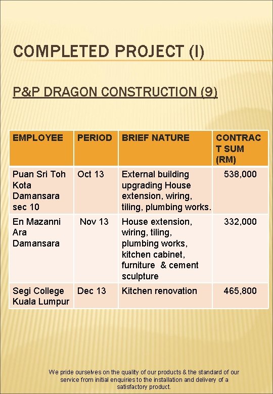 COMPLETED PROJECT (I) P&P DRAGON CONSTRUCTION (9) EMPLOYEE PERIOD BRIEF NATURE Puan Sri Toh