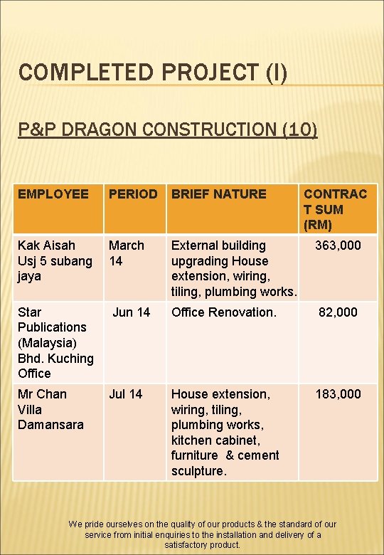 COMPLETED PROJECT (I) P&P DRAGON CONSTRUCTION (10) EMPLOYEE PERIOD BRIEF NATURE Kak Aisah Usj