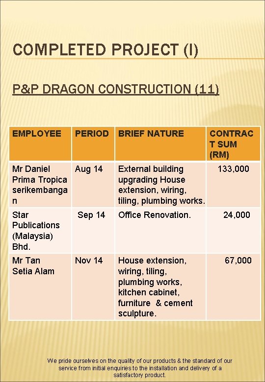 COMPLETED PROJECT (I) P&P DRAGON CONSTRUCTION (11) EMPLOYEE PERIOD BRIEF NATURE CONTRAC T SUM