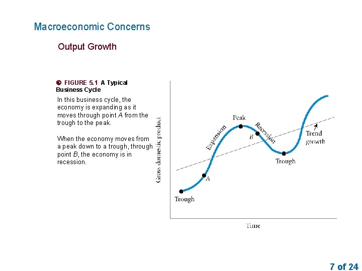 Macroeconomic Concerns Output Growth FIGURE 5. 1 A Typical Business Cycle In this business