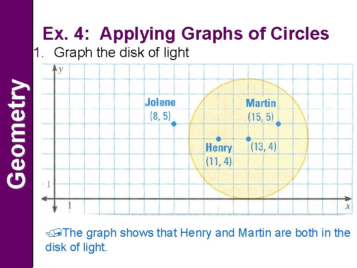 Ex. 4: Applying Graphs of Circles Geometry 1. Graph the disk of light The