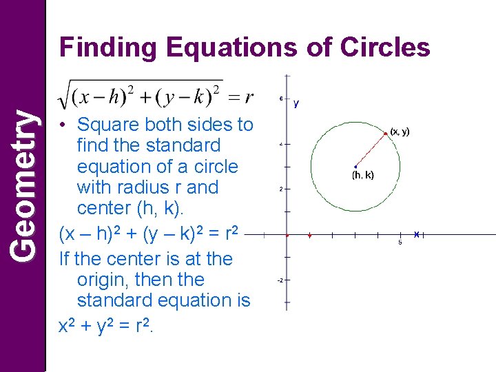 Geometry Finding Equations of Circles • Square both sides to find the standard equation