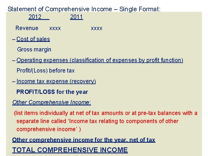 Statement of Comprehensive Income – Single Format: 2012 Revenue 2011 xxxx – Cost of