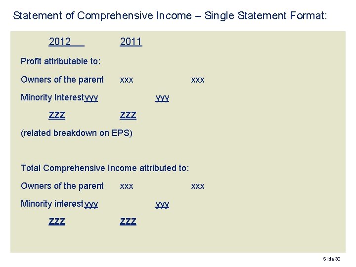 Statement of Comprehensive Income – Single Statement Format: 2012 2011 Profit attributable to: Owners