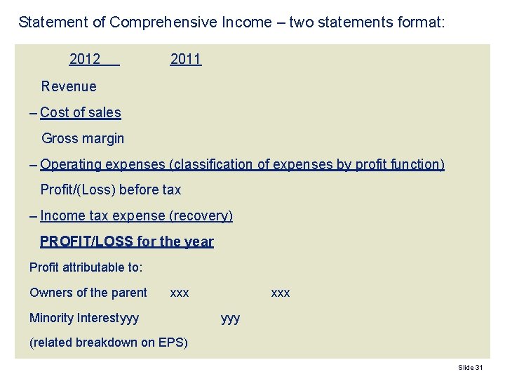 Statement of Comprehensive Income – two statements format: 2012 2011 Revenue – Cost of