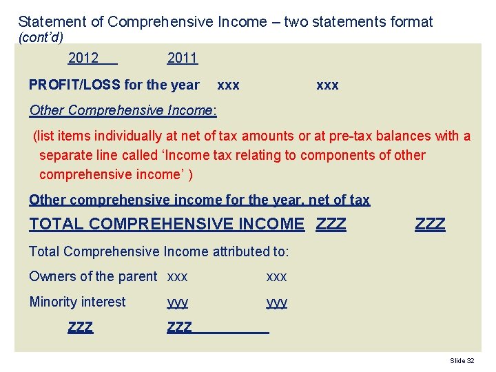 Statement of Comprehensive Income – two statements format (cont’d) 2012 2011 PROFIT/LOSS for the