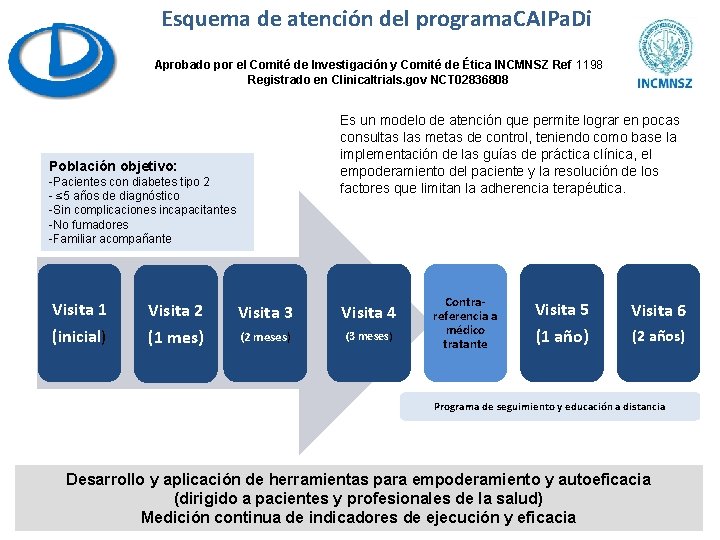 Esquema de atención del programa. CAIPa. Di Aprobado por el Comité de Investigación y