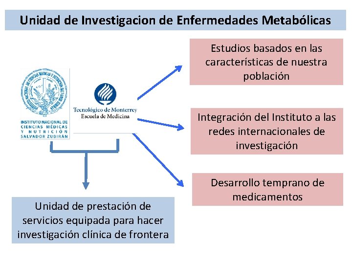 Unidad de Investigacion de Enfermedades Metabólicas Estudios basados en las características de nuestra población