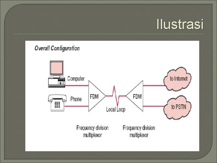 Ilustrasi 