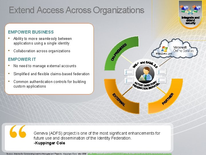 Extend Access Across Organizations EMPOWER BUSINESS • Ability to move seamlessly between applications using