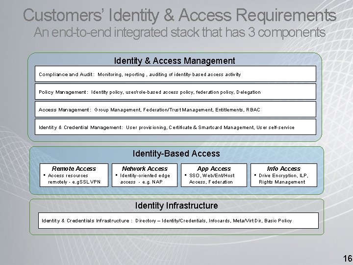 Customers’ Identity & Access Requirements An end-to-end integrated stack that has 3 components Identity