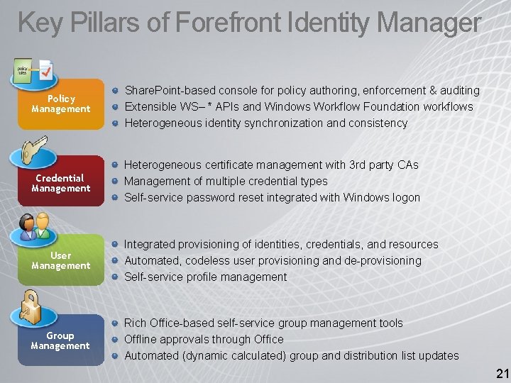 Key Pillars of Forefront Identity Manager Policy Management Share. Point-based console for policy authoring,