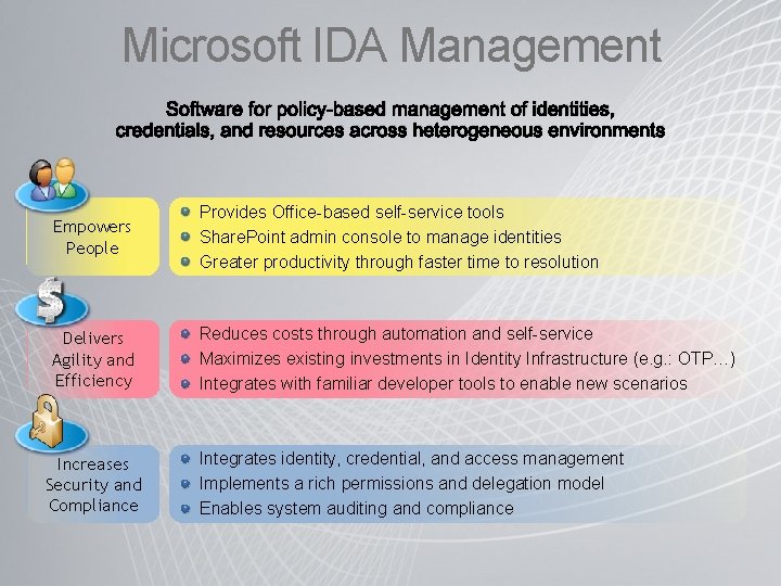 Microsoft IDA Management Software for policy-based management of identities, credentials, and resources across heterogeneous