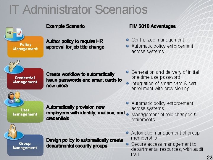 IT Administrator Scenarios Example Scenario FIM 2010 Advantages Policy Management Centralized management Automatic policy