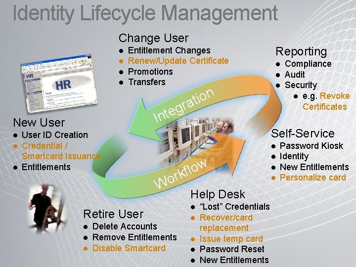 Identity Lifecycle Management Change User l l Entitlement Changes Renew/Update Certificate Promotions Transfers l