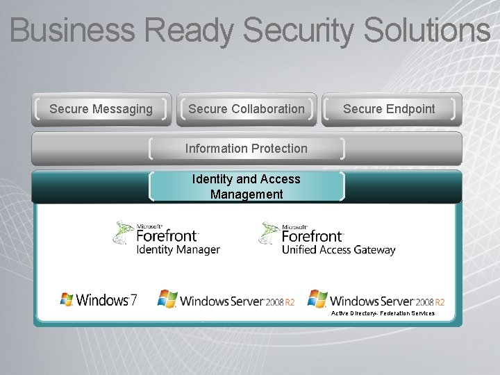 Business Ready Security Solutions Secure Messaging Secure Collaboration Secure Endpoint Information Protection Identity and