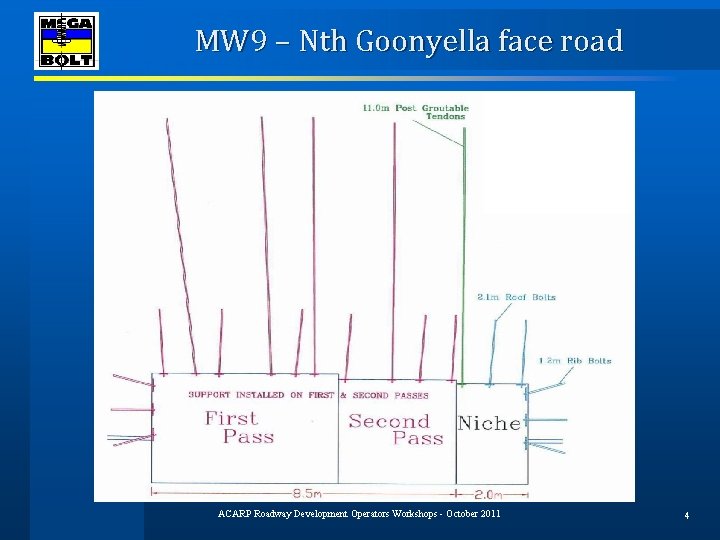 MW 9 – Nth Goonyella face road ACARP Roadway Development Operators Workshops - October