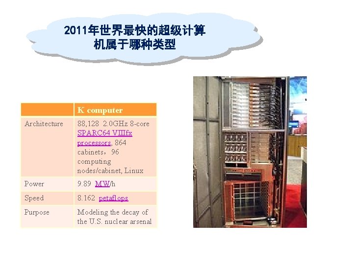 2011年世界最快的超级计算 机属于哪种类型 K computer Architecture 88, 128 2. 0 GHz 8 -core SPARC 64