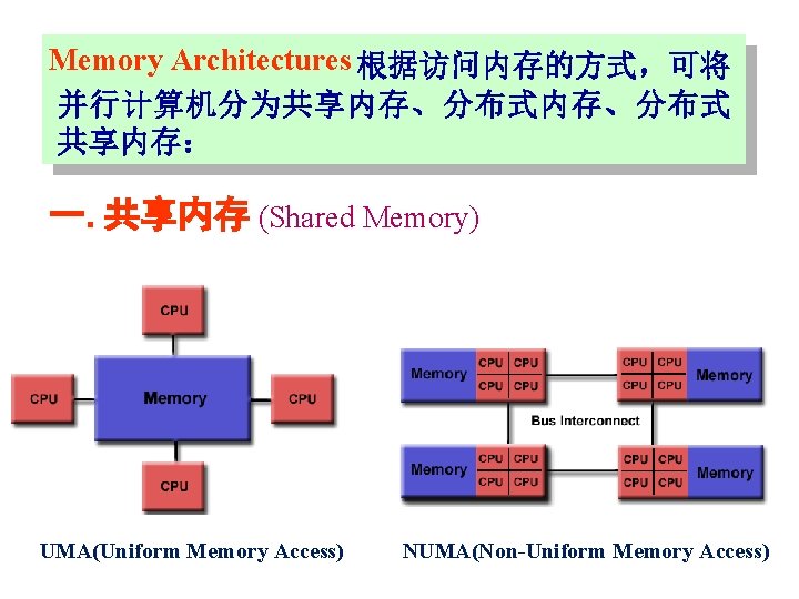 Memory Architectures 根据访问内存的方式，可将 并行计算机分为共享内存、分布式 共享内存： 一. 共享内存 (Shared Memory) UMA(Uniform Memory Access) NUMA(Non-Uniform Memory