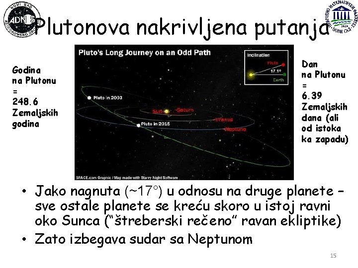 Plutonova nakrivljena putanja Godina na Plutonu = 248. 6 Zemaljskih godina Dan na Plutonu