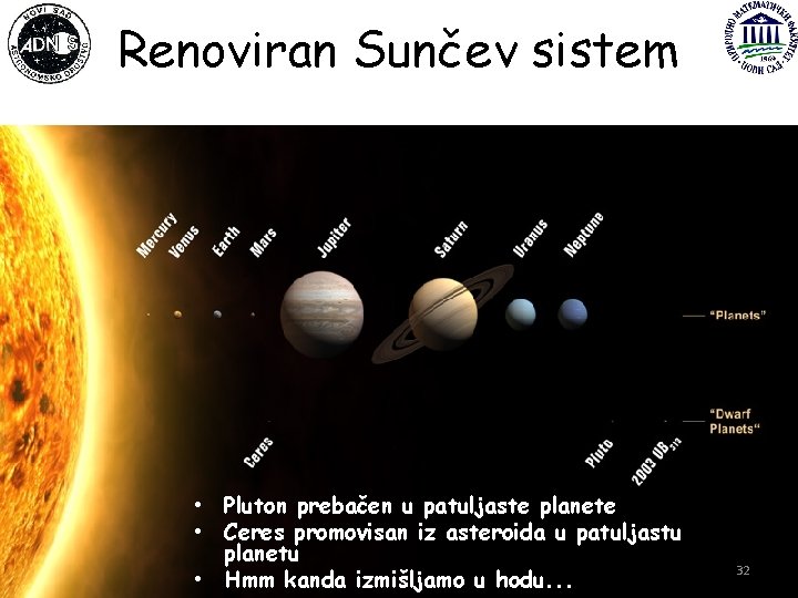 Renoviran Sunčev sistem • Pluton prebačen u patuljaste planete • Ceres promovisan iz asteroida