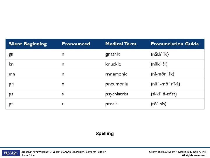 Spelling Medical Terminology: A Word-Building Approach, Seventh Edition Jane Rice Copyright © 2012 by