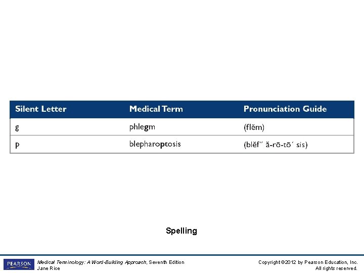 Spelling Medical Terminology: A Word-Building Approach, Seventh Edition Jane Rice Copyright © 2012 by