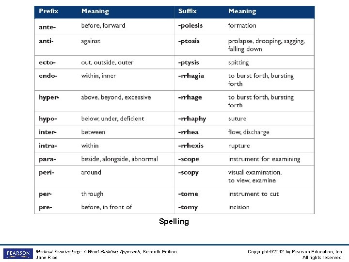 Spelling Medical Terminology: A Word-Building Approach, Seventh Edition Jane Rice Copyright © 2012 by