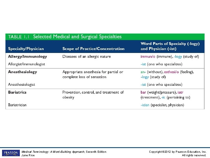 Insert Table 1 -1 Medical Terminology: A Word-Building Approach, Seventh Edition Jane Rice Copyright