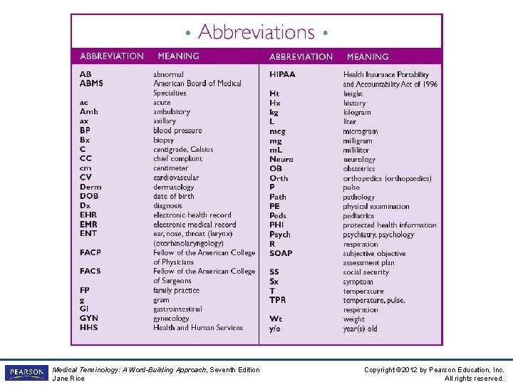 Abbreviations Medical Terminology: A Word-Building Approach, Seventh Edition Jane Rice Copyright © 2012 by