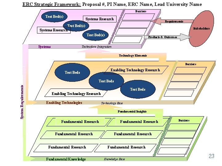 ERC Strategic Framework: Proposal #, PI Name, ERC Name, Lead University Name Barriers Test