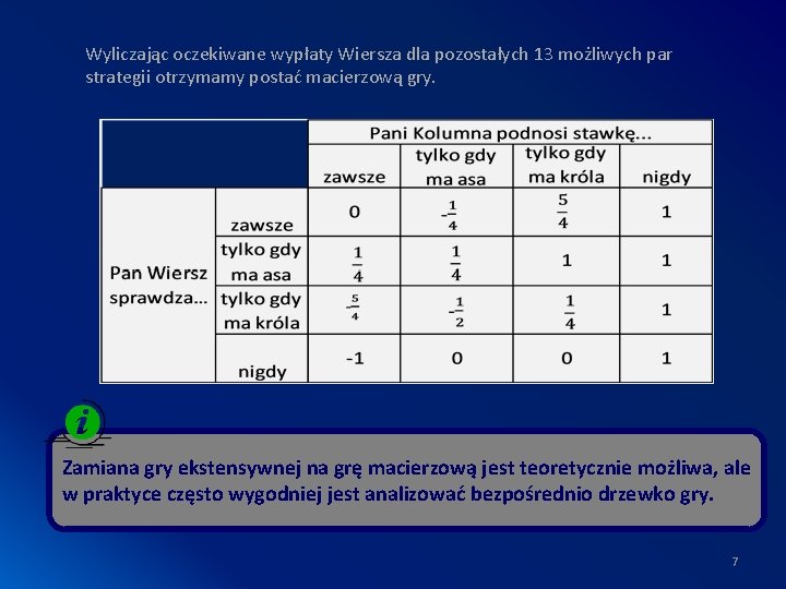 Wyliczając oczekiwane wypłaty Wiersza dla pozostałych 13 możliwych par strategii otrzymamy postać macierzową gry.