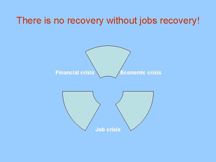 There is no recovery without jobs recovery! Financial crisis Economic crisis Job crisis 