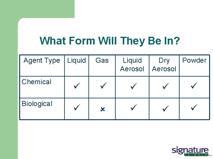 What Form Will They Be In? Agent Type Liquid Chemical Biological Gas Liquid Aerosol