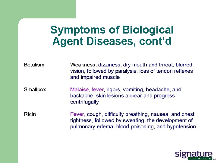 Symptoms of Biological Agent Diseases, cont’d 