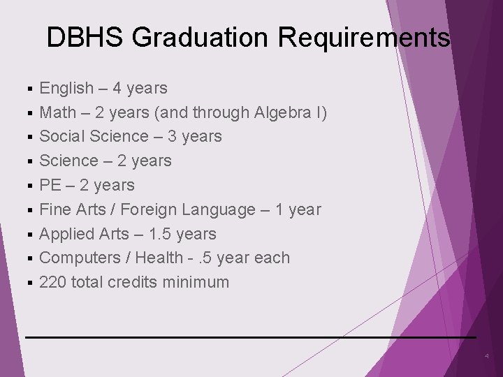 DBHS Graduation Requirements § § § § § English – 4 years Math –